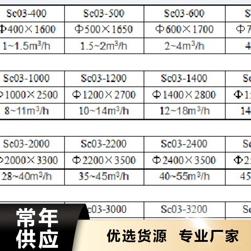 石英砂过滤器空气擦洗风压多少