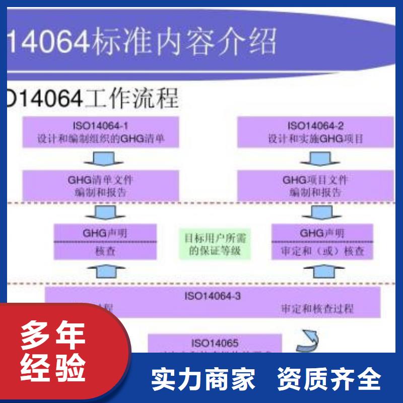 ISO14064体系认证价格