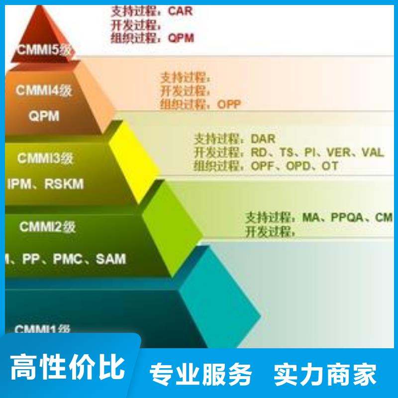 CMMI认证费用8折