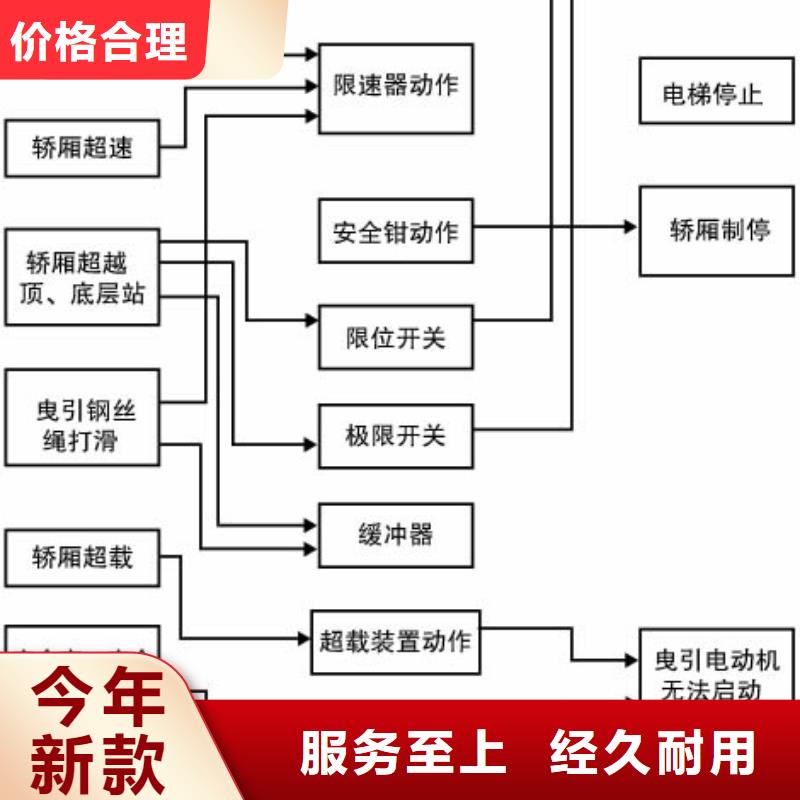 电梯升降台大库存无缺货危机