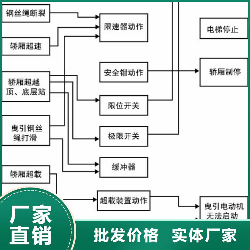 电梯,立体停车设备精心选材