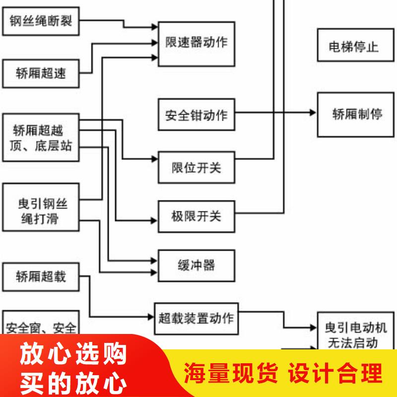 别墅电梯电话