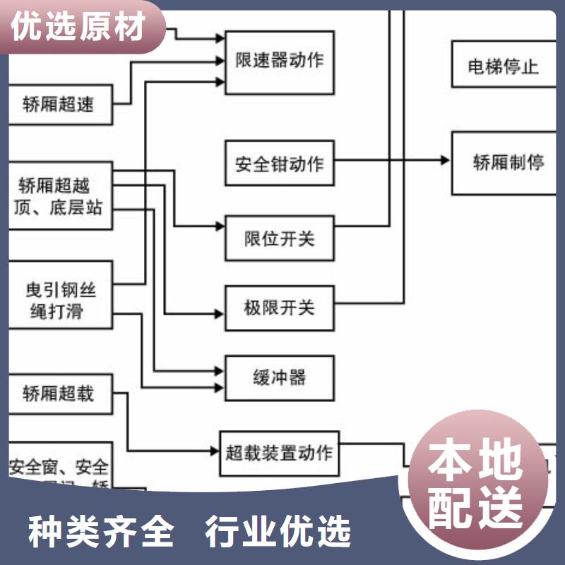 电梯-智能机械车库出租随心所欲定制