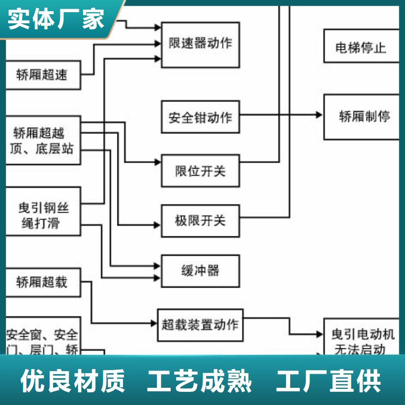 电梯-传菜机产品细节参数