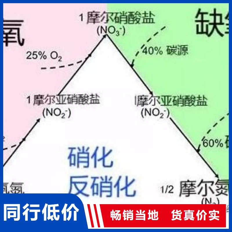 复合碳源推荐厂家