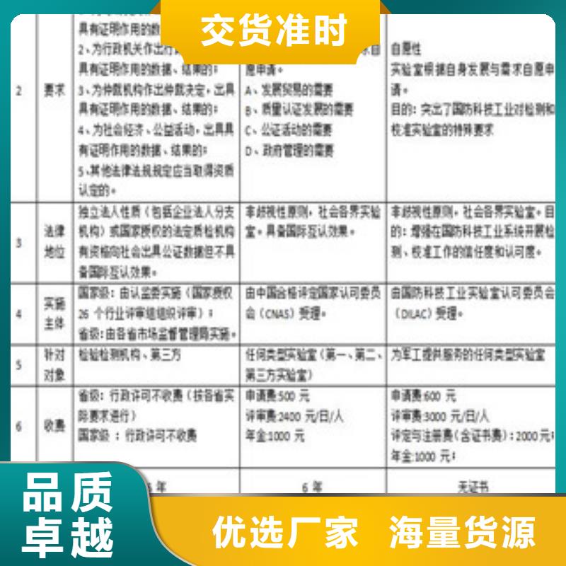 CMA资质认定CMA费用和人员条件支持定制批发