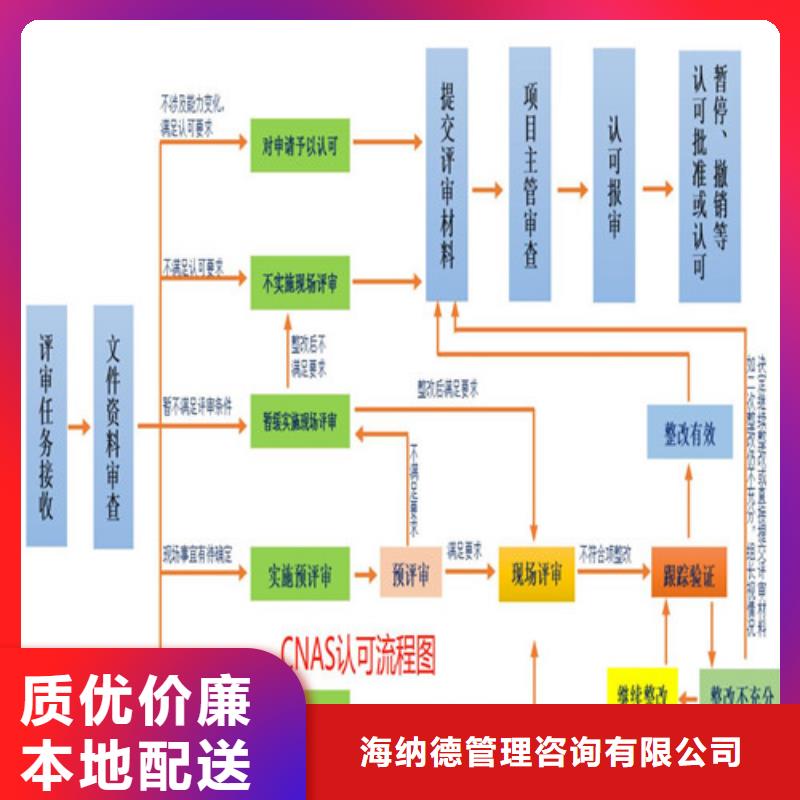 计量认证资质怎么申请