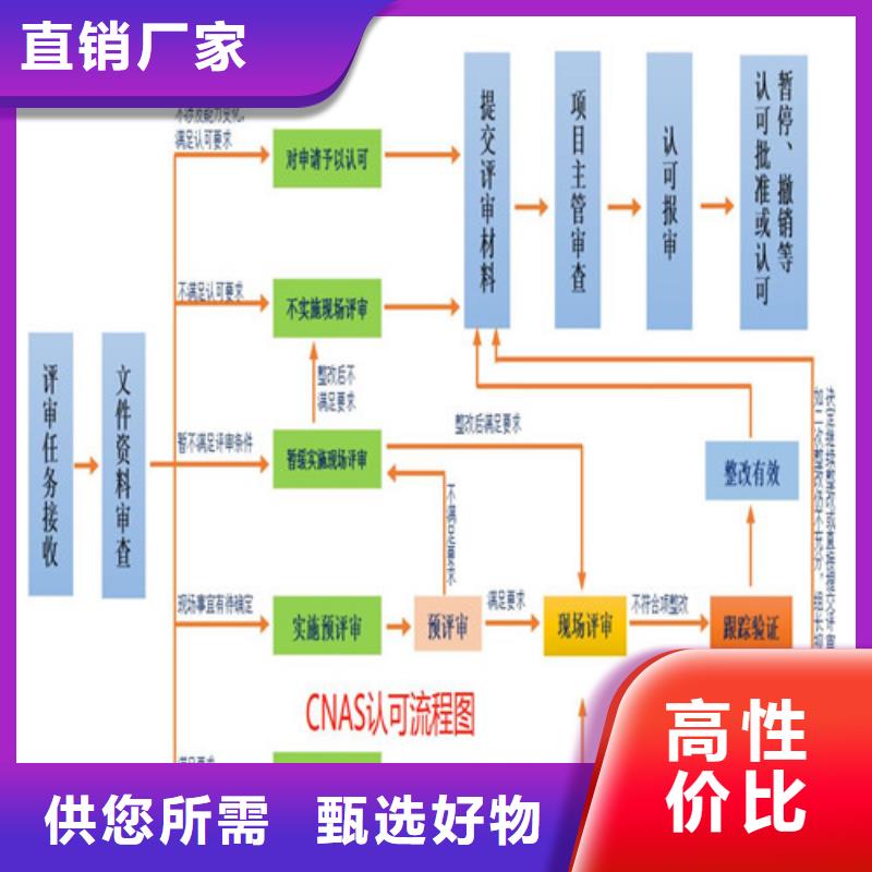 实验室CNAS认证环境要求