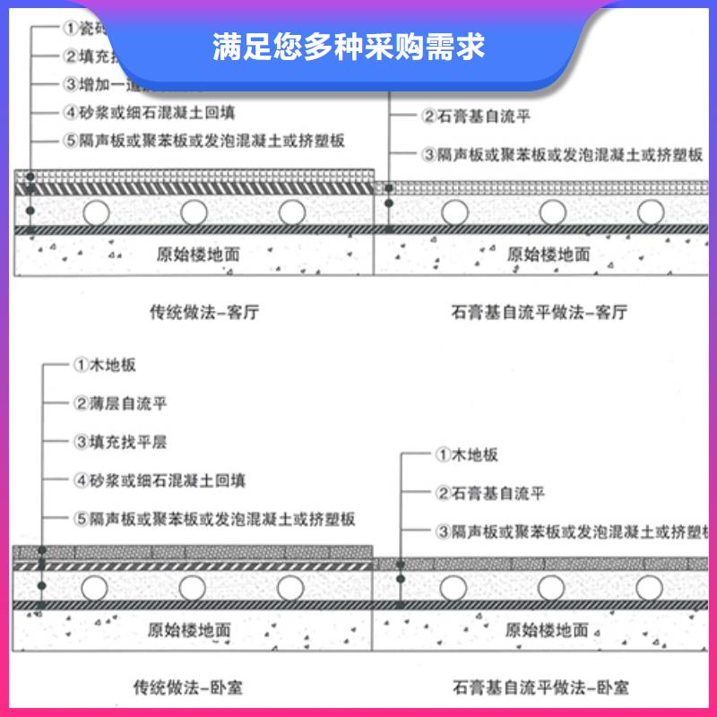 轻质石膏自流平厂家直销