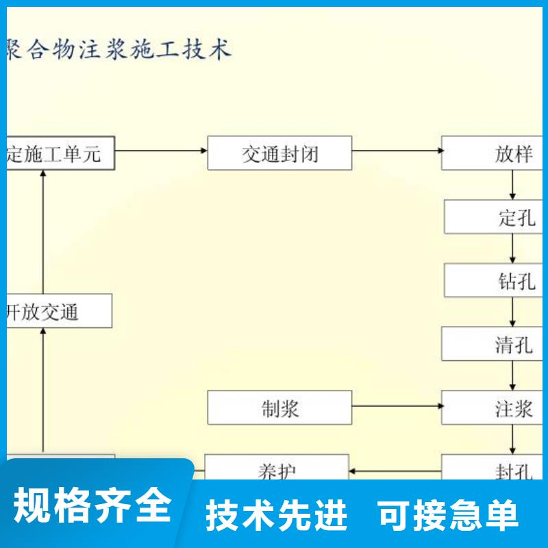 聚合物水泥注浆材料销售电话