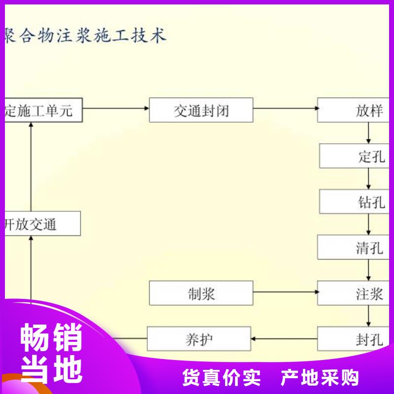 地聚合物注浆料厂家电话