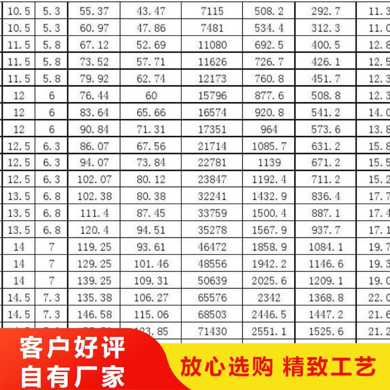 wb36厚壁无缝管设计