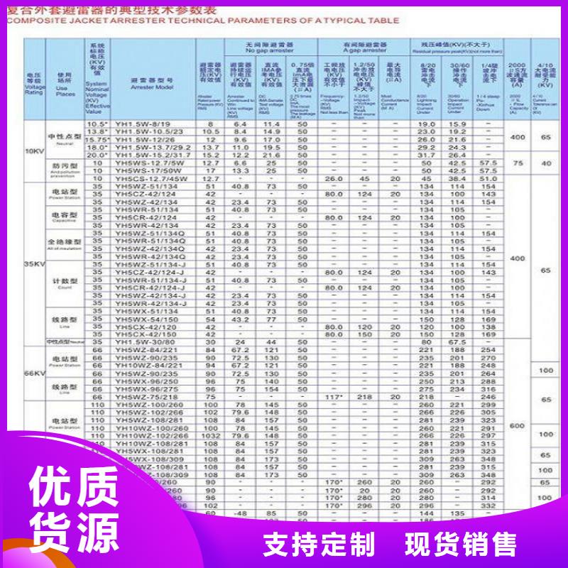 氧化锌避雷器YH5WT2-42/120【上海羿振电力设备有限公司】