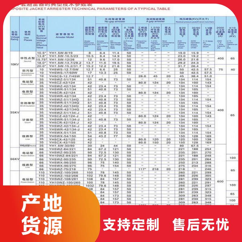 金属氧化物避雷器YH10CX-180/520K.