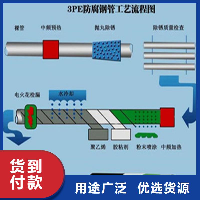 沧州防腐钢管厂家服务至上