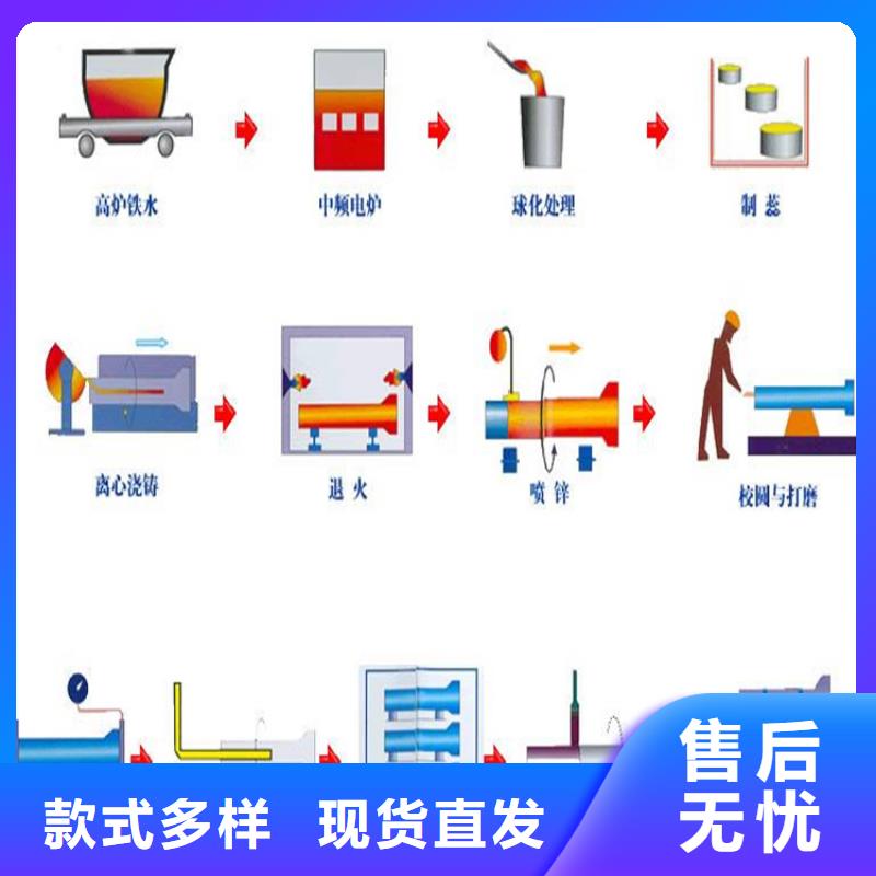 k9球墨铸铁管生产商