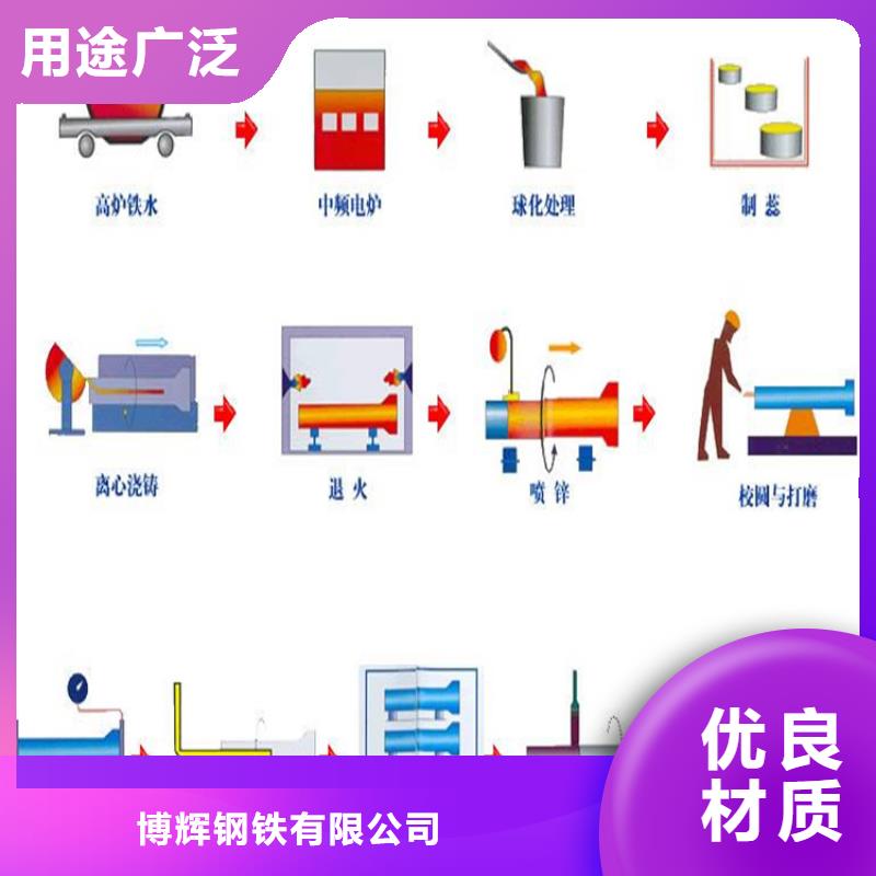 DN200球墨铸铁管