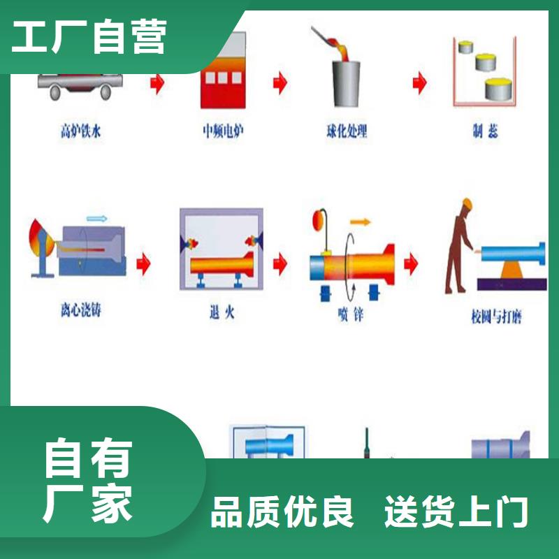 DN250供水球墨铸铁管，最新报价