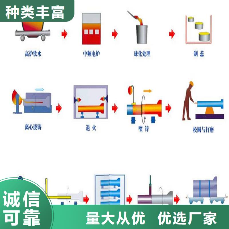 城市管道球墨铸铁管一米价格