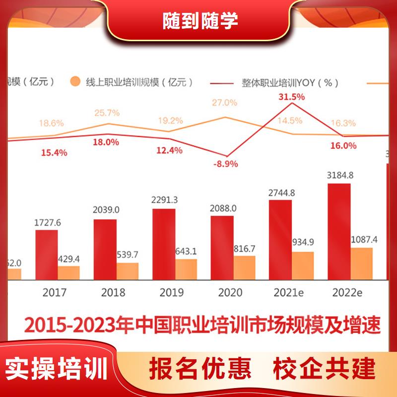 成人教育加盟一建培训师资力量强