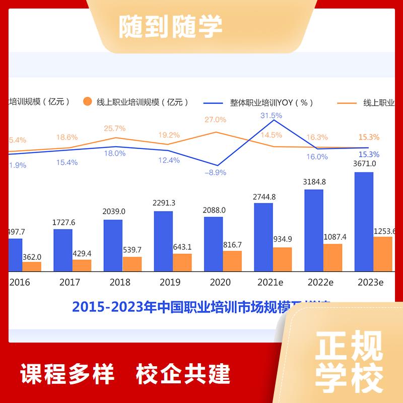 【成人教育加盟】,初级安全工程师实操教学