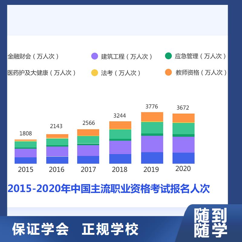 成人教育加盟中级安全工程师课程多样