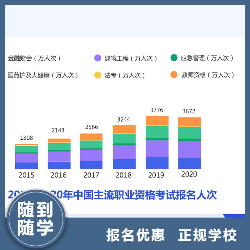 【成人教育加盟】,初级安全工程师实操教学