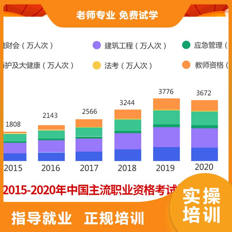 经济师,二建培训正规学校