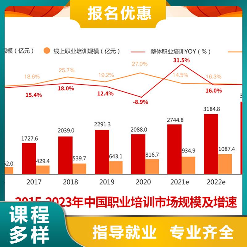 经济师-消防工程师就业前景好