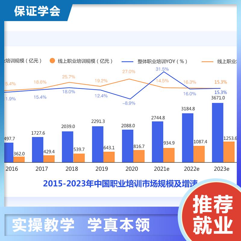 经济师_一级建造师随到随学