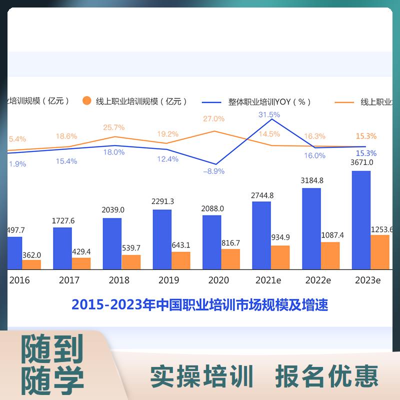 经济师_二建培训推荐就业