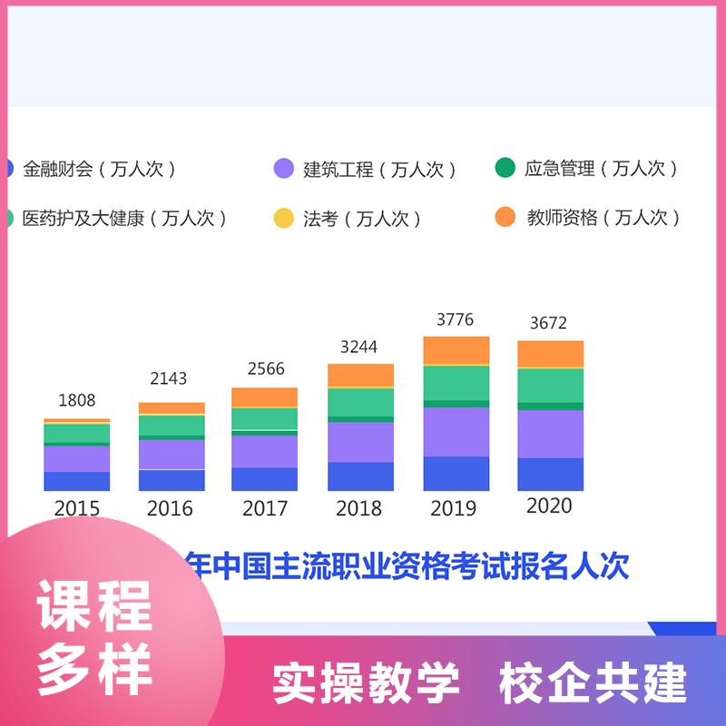 【经济师注册安全工程师全程实操】