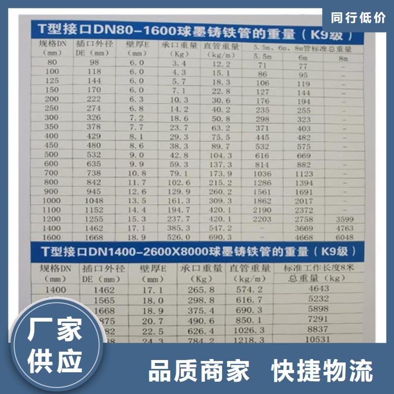 DN900T型球墨铸铁管现货供应