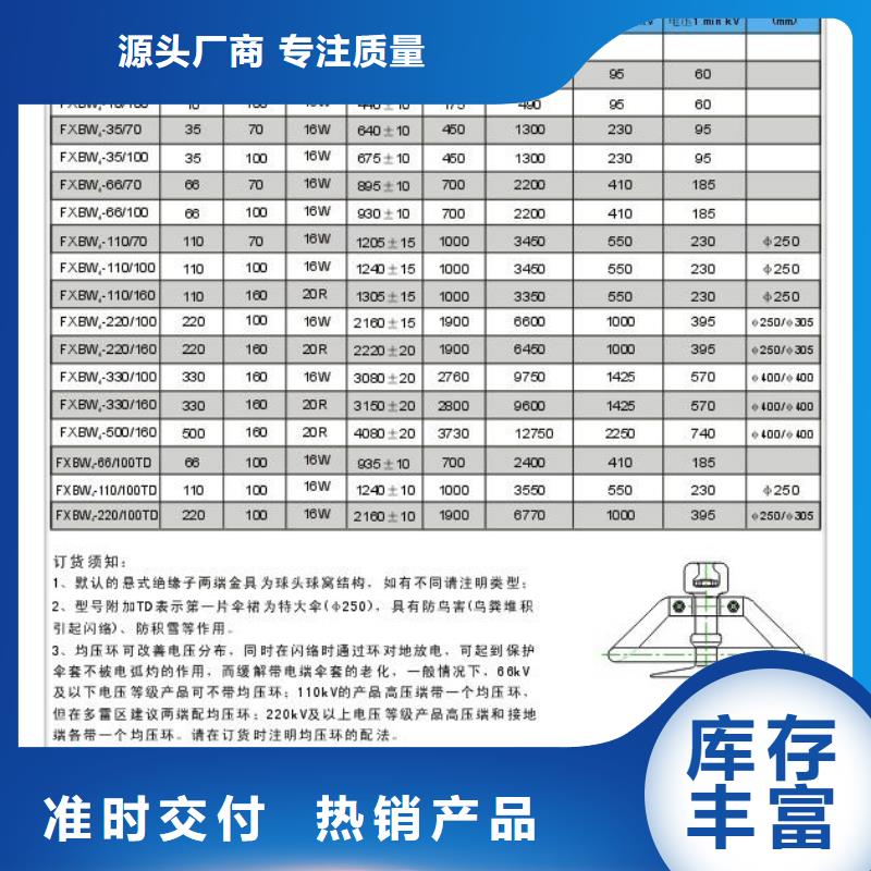 ZSW-110/23.5樊高