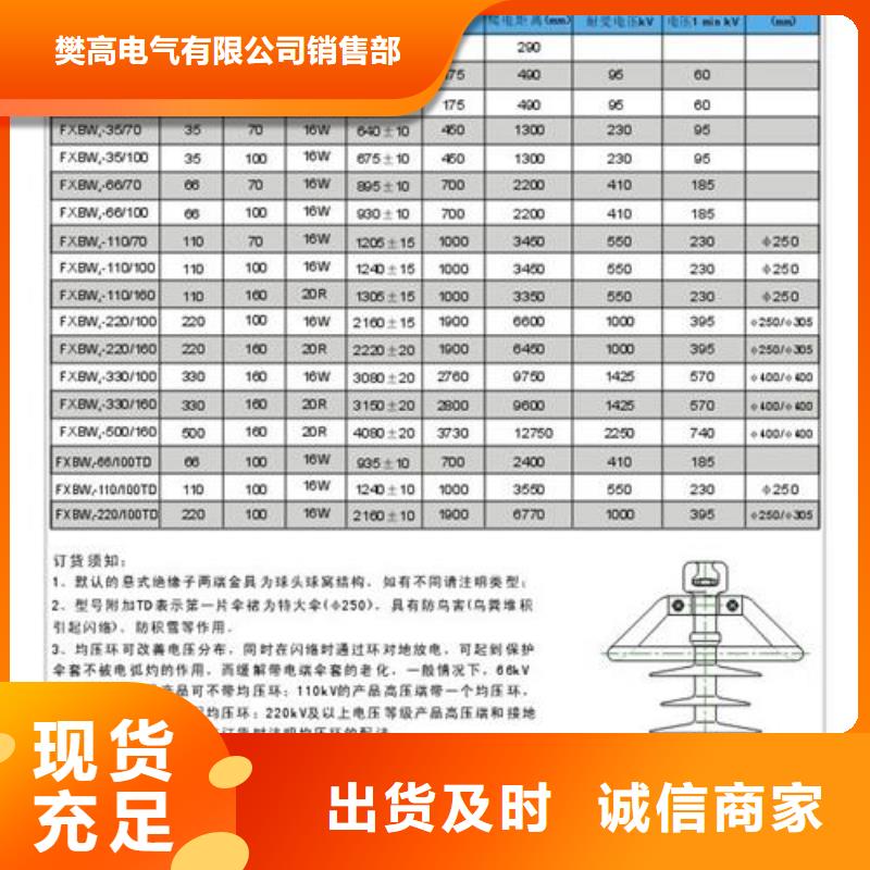 FXBW6-10/70复合绝缘子樊高