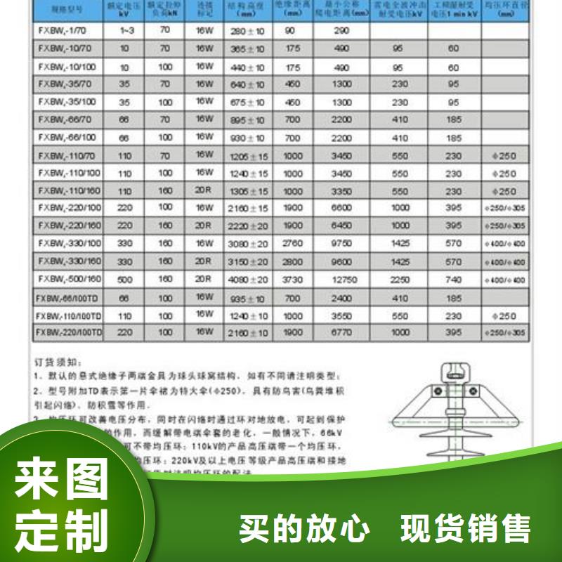 FS4-66/12.5复合横担绝缘子_樊高电气有限公司销售部