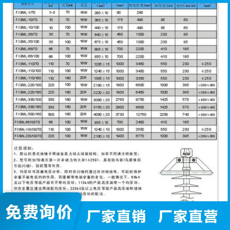 曲靖本土ZS-110/4L高压绝缘子樊高电气