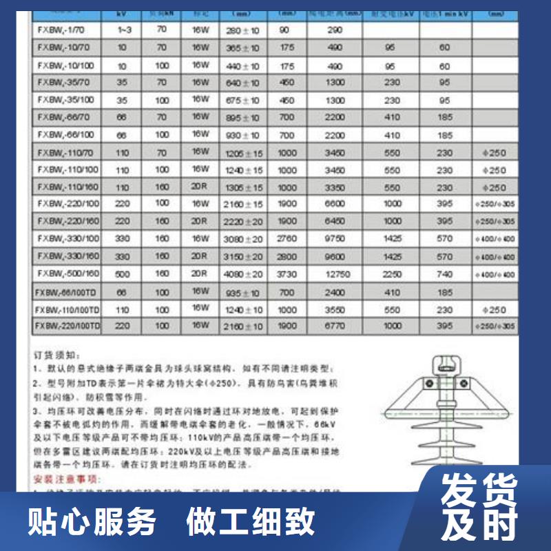 行业优选【樊高】FXBW2-330/210高压复合棒型绝缘子